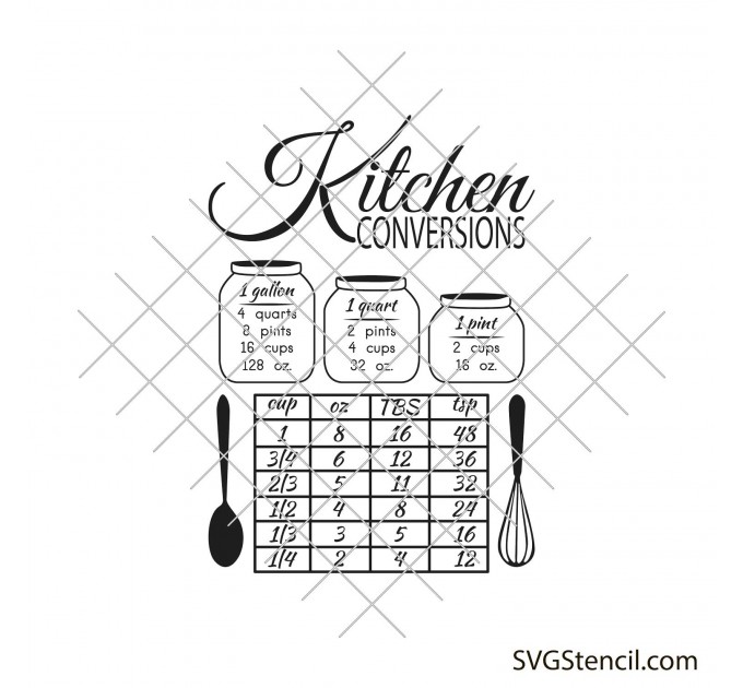 Kitchen conversion chart svg